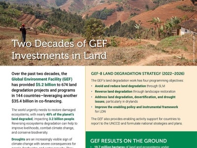 Cover image for publication "Two Decades of GEF Investments in Land"