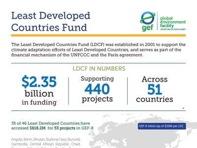 Cover image for publication "The LDCF in Numbers - June 2025"